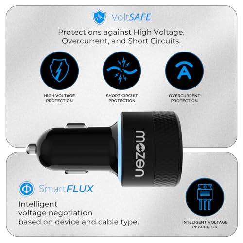 Image of MOZEN by Amkette Drive Max 101W Car Charger Type C 65W + USB-A 36W Dual Port Fast Car Charger, ABS Build with Metallic Shell with Voltsafe and Smartflux for Mobile, Tablets & Laptops