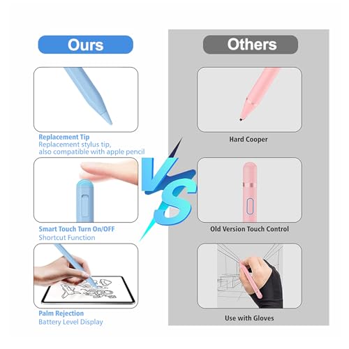 Image of Stylus Pen for iPad 2018-2026 with Palm Rejection, Apple Pencil for Pad11th /10th /9th /8th /7th /6th Gen, iPad Pro 11 /12.9 inch, New iPad Air 2026 11&13-inch(M3 /2) /5th /4th /3th Gen, iPad mini 6th /5th