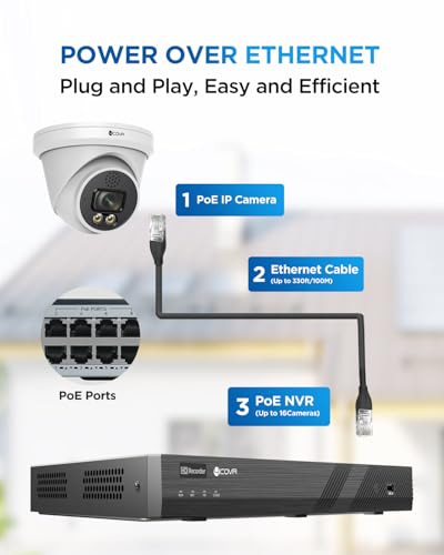 AI security camera system System product image