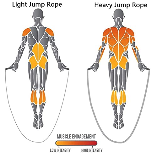 XIANGFATS Cuerda Saltar 3M Pesado Salto de la Cuerda Batalla ponderada Pesada Ropas Power Formning Mejorar la Fuerza Fitness Home Combat Gym Equipment