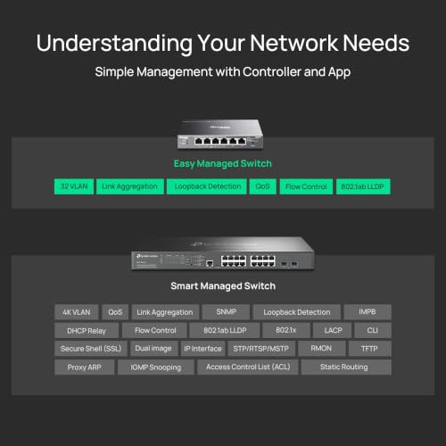 Image of TP-Link Omada 6 Port Gigabit Easy Managed, PoE Switch, 65W Budget, PoE+ Compliant, Up to 250m PoE Distance, Auto Recovery, VLAN, Auto Loop Prevention, Fanless, Managed by Omada(ES206GP)