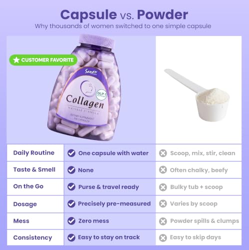 Sanar Naturals Hydrolyzed Collagen Capsules
