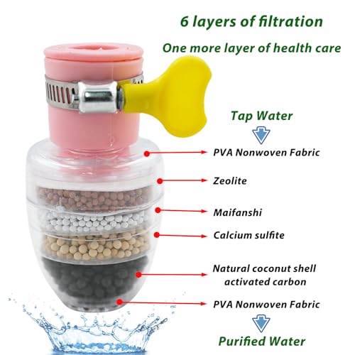 Compact faucet water filter cartridges
