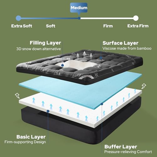 Image of BEDLORE 4 Inch Memory Foam Mattress Topper Twin,2-in-1 Dual Layer Design (2 inch Gel Memory Foam + 2 inch Plush Pillow Top Cover) Mattress Topper Medium-Firm,Pressure Relief & Back Pain Support(Dark Gray)