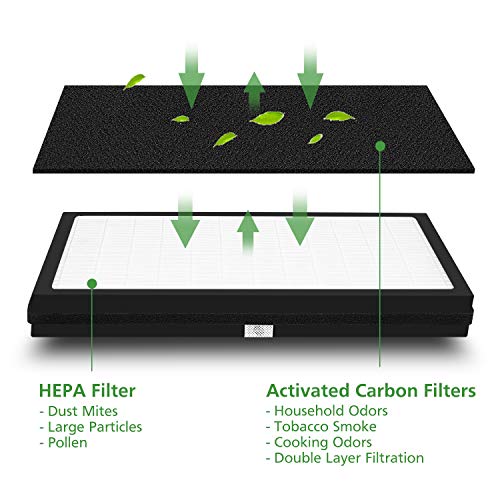 image for isinlive Idylis Replacement Filters for IAF-H-100D AC-2118 AC-2123 IAP