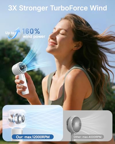 SWEETFULL Mini Fan Portable - Cute Handheld Turbo Fan with Rechargeable Battery, 5 Speeds, Small Hand Personal Travel Essentials for Women, Girls, Kids, Lash, Makeup - White - view 1
