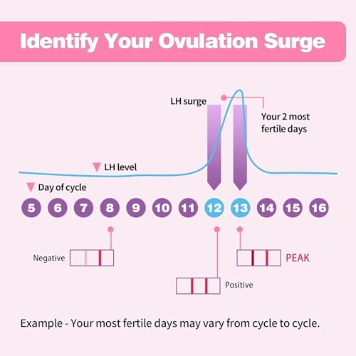 Heal-Check Ovulation Tests, Bulk Ovulation Test Strips For Women thumb #4