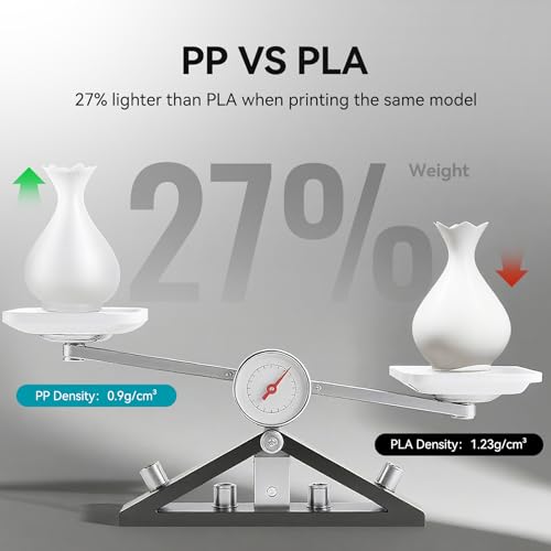 Image of SUNLU PP Filament, 1.75mm Polypropylene 3D Printer Filament, Natural White | Ultra Tough and Lightweight, PP+ /-0.03mm, 800g /Spool