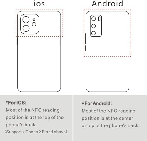 Image of 10 pcs NFC Tags Ntag 215 NFC Stickers, White NFC 215 Tag Rewritable NFC Coins Cards Round with Adhesive Back Compatible with Android and NFC Enabled Mobile Phones