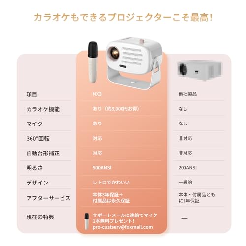 Sawcnreo NX3 の商品画像 8