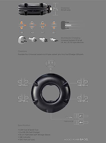MOGICS Bagel (Blanco) Extensión Universal con 5 Tomacorrientes y 2 Puertos USB miniatura 2