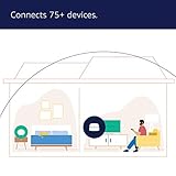 Amazon eero 6 mesh Wi-Fi router | 900 Mbps Ethernet | Coverage up to 140 m2 | Connect 75+ devices | 1-Pack - Image 2