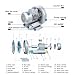 High-Pressure Vortex Ring Blower, Regenerative Blower Single Phase, Single Phase Vortex Blower, High-Pressure Industrial Vacuum Pump for Air Blowing Or Suction(750W/1.01HP)