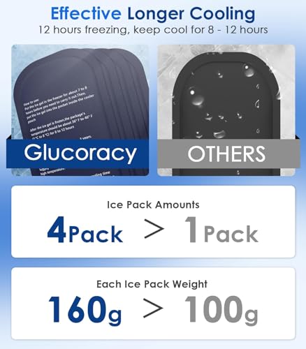 Glucoracy Large Insulin Cooler with 4 Ice Packs