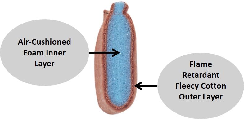 Bandeaux Anti Transpiration Pour Masque De Soudure
