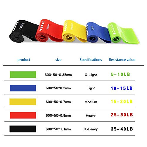 Image of Fashnex Resistance Band for Workout for Men and Women with Exercise Bands Workout Guide, Mini Loop Resistant Band for Toning Booty HIPS Glutes Thighs Legs Abs at Home or Outdoors.