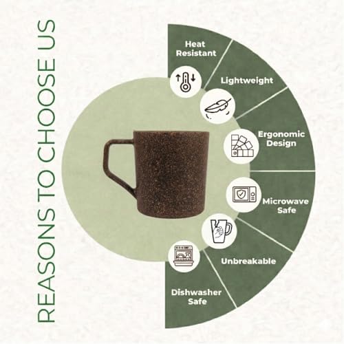 Image of Coffee Mug Set Made with Rice Husk & Bio Composite Material | TurtleBrew Coffee Mug Travel | Microwave & Dishwasher Safe (FiberMaximus, 200 ml Pack of 2)