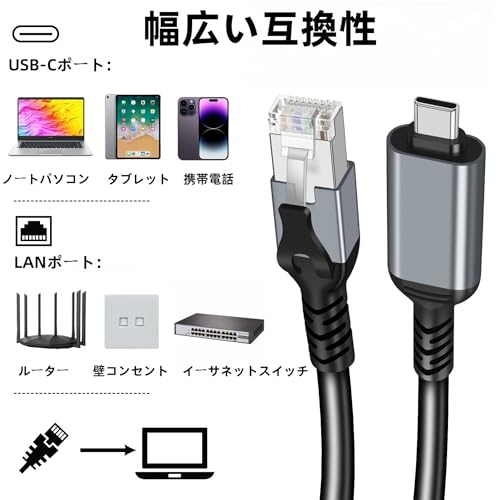 MEEKI USB-C LANアダプター ケーブル 1M の商品画像 1