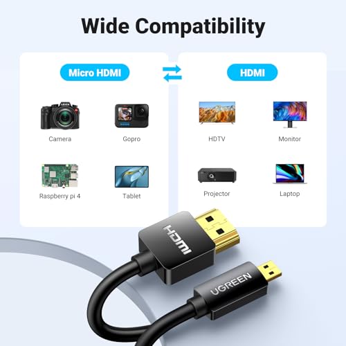 Image of UGREEN 4K@60Hz Micro HDMI to HDMI 2.0 Cable 1M, High-Speed