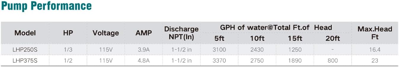 Leo Pump Pedestal Pump Stainless Steel, Thermal Protection, Adjustable Float, Corrosion-Resistant, Clog Prevention, 1-1/2″ NPT Discharge, 1/2HP 115V/60HZ, LHP375S