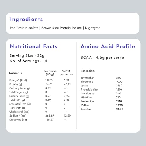Image of Shyft Plant Protein Isolate | Unflavoured - 1kg | Pea & Rice Protein | 24g Protein, 4.2g BCAA | Easy to Digest | Complete Amino Acid Profile | Just 5 Natural Ingredients | No Chemicals