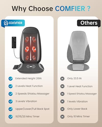 Image of COMFIER Shiatsu Back Massager with Heat,Massage Chair Pad for Back Relief deep,Heated seat Cushion,Chair Massager for Neck,Hip with Kneading & Vibration,Home Office, Father Day Gifts for Men