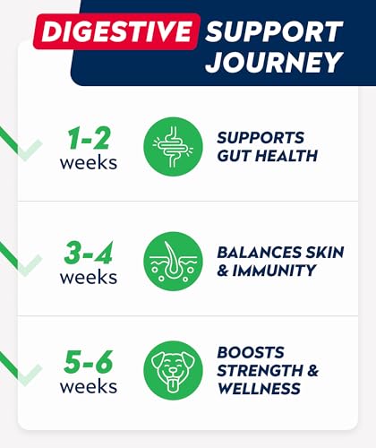 STRELLALAB Probiotics for Dogs Chews for Digestive Health & Gut Support - Image 4