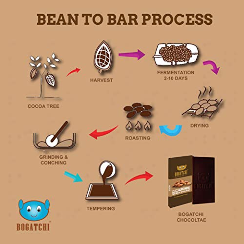 Image of BOGATCHI Chocolate 99% Dark| Chilli | Real Cocoa Intense Dark Chocolate, 80 gm