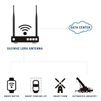 Nelawya 868 MHz LoRa Antenne SMA 3 dBi für Meshtastic, ESP32 LoRa, 2 Stück – Ansicht 9
