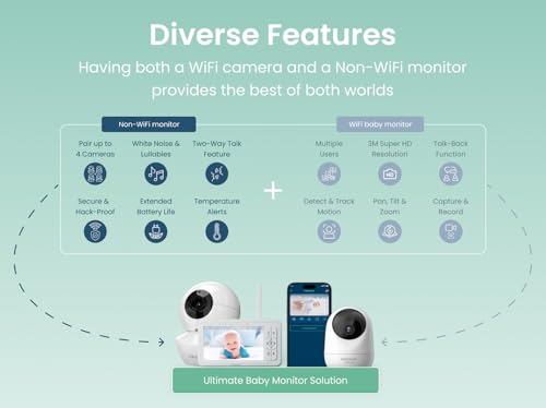 Image of Babysense HDS2 5 inch HD Non-WiFi Baby Monitor Bundle with FullPeek WiFi Camera (2 Items)