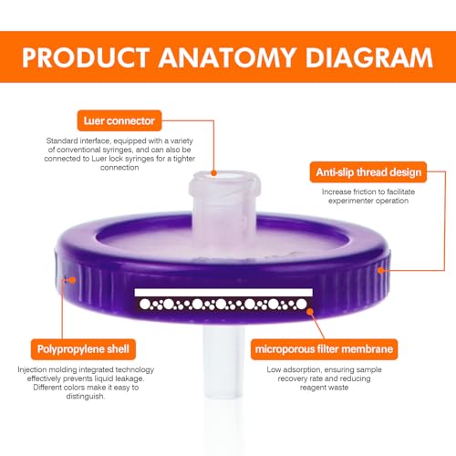 Image of PEKYBIO 30 Pack PVDF Syringe Filters, Lab Filters Hydrophilic 0.45um Pore Size, 25mm Diameter Filtration