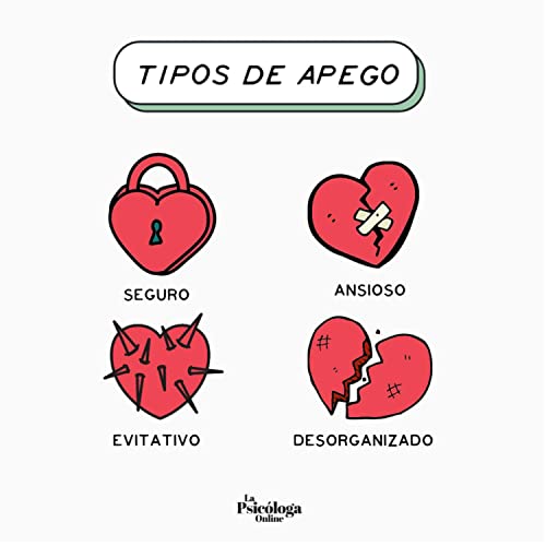 Teor&iacute;a del Apego