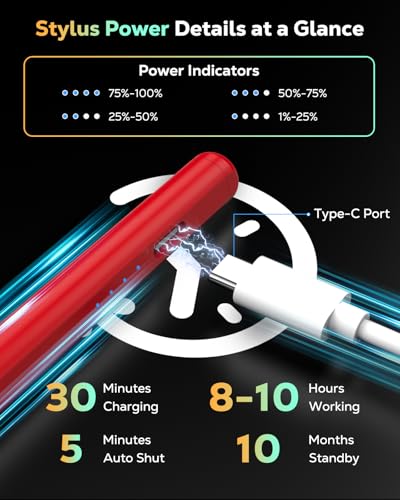 Image of Moko Pencil for iPad(A16) 11th 10th Gen,USB-C Fast Charging,Red | Stylus Pen for 2018-2026 Apple iPad 11 /10 /9 /8 /7 /6 /A16, Mini 7-5, Air M4-M2 11 inch /13 inch /5 /4 /3, Pro 13 inch /12.9 inch /11 inch Tilt Sensitivity