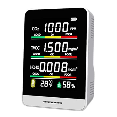 Capteur CO2 pour salon et bureau : analysez la qualité de l'air