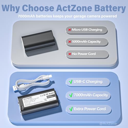 image for ActZone Upgraded 7000mAh Battery Compatible with MyQ Battery Replaceme