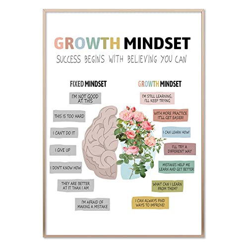 Growth Mindset Wall Art Counselor Posters Positive Affirmation Pictures