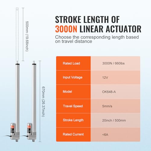Vevor LINEAR ACTUATOR 20 INCH 660LBS Linear Actuator 12V, 20 Inch Waterproof Ip65 Linear Actuator, 660Lbs/3000N 0.19"/S Linear Motion Actuator thumb #2