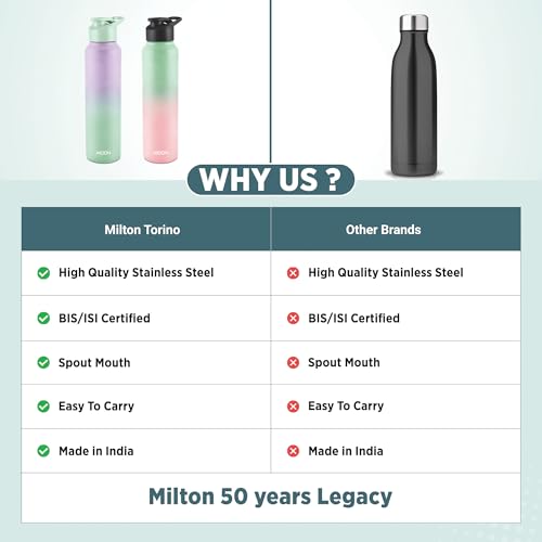 Image of MILTON Torino 1000 Stainless Steel Water Bottle, Leakproof Lid, Single Walled, ISI Certified I For School, Office, Gym I 980 ml, Purple & Mint Green