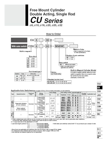 Cylindre pneumatique CU10 compact pour gagner de l'espace machine - 6