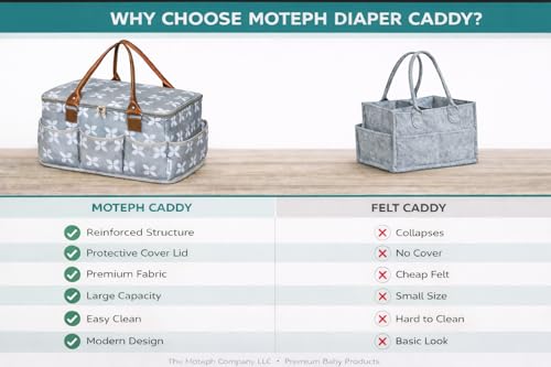 Moteph Extra Large Diaper Caddy, Craft, Toy Organizer with Zip-Top Cover with Waterproof Wet/Dry Bag - Perfect for Baby Shower - Image 4