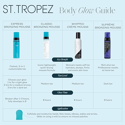 St.Tropez Self Tan Classic Bronzing Mousse, Vegan, Alle, 1er Pack (1 x 120 ml)