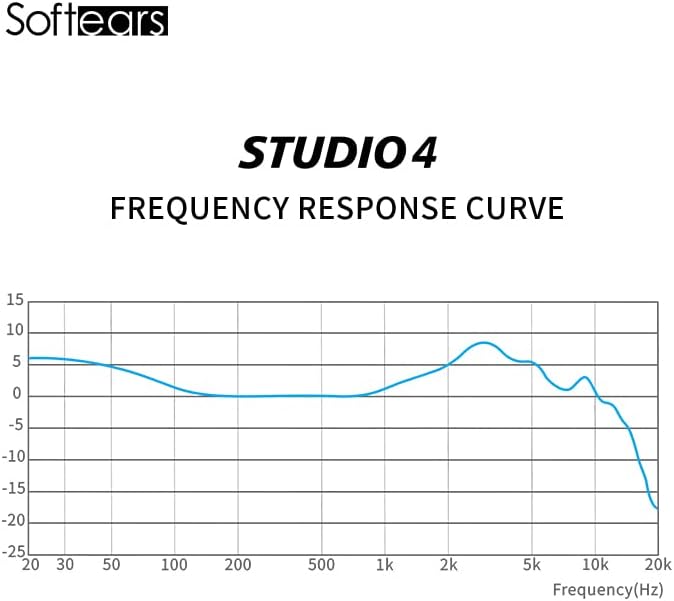 Softears Studio4 4BA HiFi Earphone Studio Series Professional in-Ear Monitor Wired Earbuds with 0.78mm 2Pin Cable