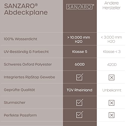 SANZARO Abdeckung Gartenmöbel Winterfest - 600D Oxford mit RipStop-Technologie, Schwerlast 320g, Reißfest & UV-Beständig, Schutzhülle für Gartentisch Sitzgruppe Balkonmöbel - 180x120x70cm