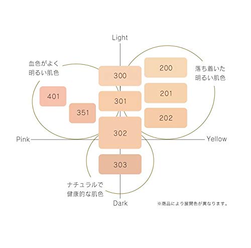 コスメデコルテ『ザパウダーファンデーション』