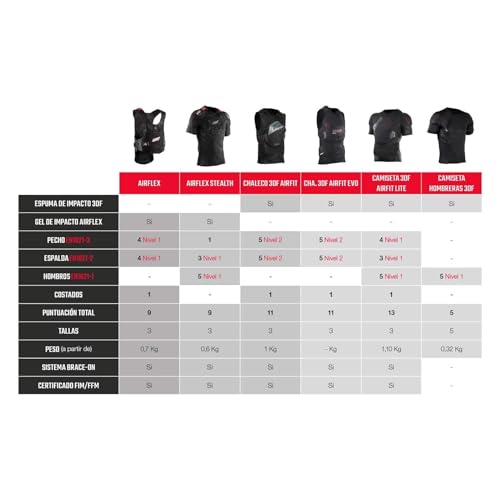 Body Vest 3DF Airflex EVO with Larger Chest Impact Zone