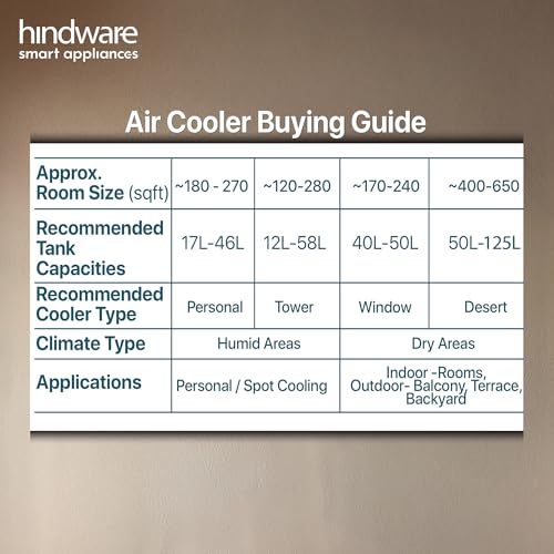 Image of Hindware Smart Appliances 50 L Desert Air Cooler With Woodwool Cooling Pads, Inverter Compatible (White, Brown, CALISTO)