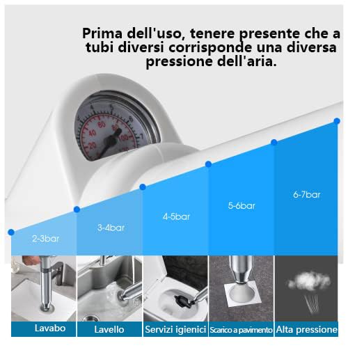 NiC IS COCNG Sturalavandini A Pressione – Pompa Aria Compressa Con 3 Testine E Manometro, Per WC, Lavandini E Scarichi Professionali!