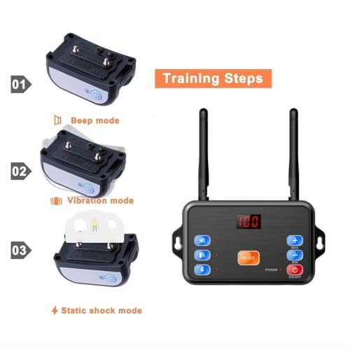 Détail du système de la clôture pour chien