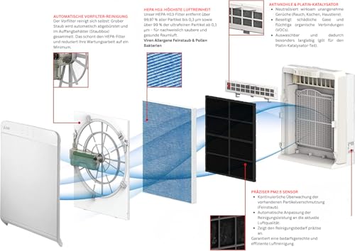 Mitsubishi Electric Premium MA-EW85S-E, filtro HEPA e carbone attivo, Smart Search, autopulente, Wi-Fi, CADR 511 m³/h