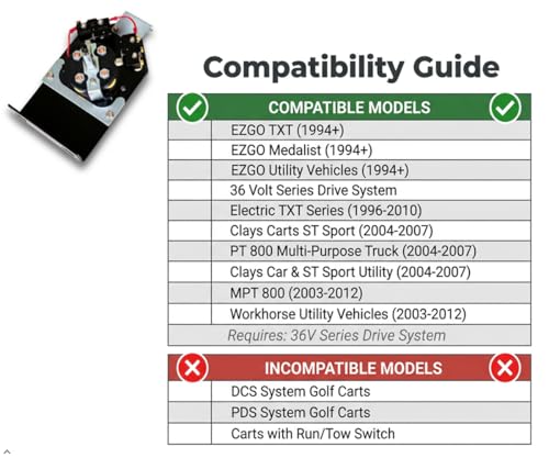 Heavy Duty Forward Reverse Switch Assembly Replaces OEM 70578-G01, Compatible with 1994-UP EZGO TXT Electric Golf Carts, Utility Vehicles with 36 Volt Series Drive Systems by Sabeweile - Image 4